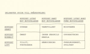 Delsartes guide till skådespeleri
